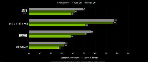 ImprovedResponseTimesandReducedLatency