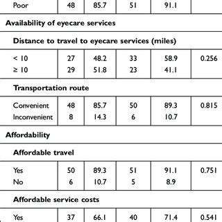 AI in Tele Ophthalmology: Remote Eye Care