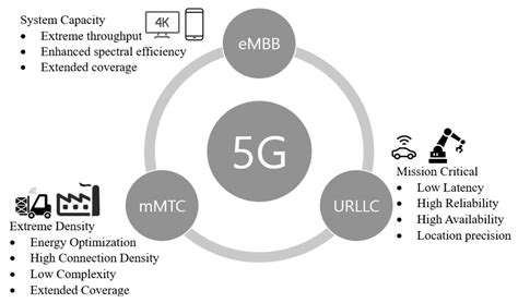 IntroductiontoLowLatencyand5G