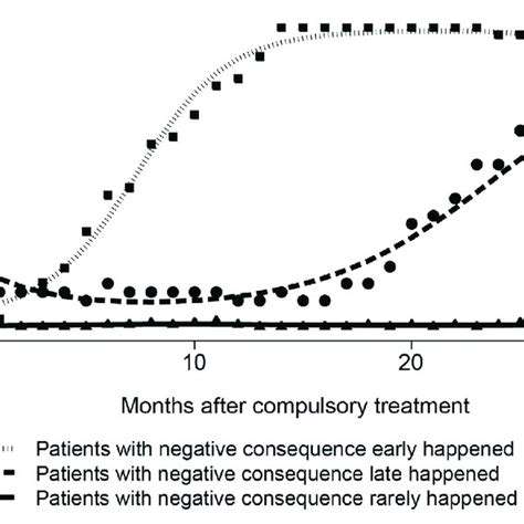 AI in Mental Health Outcome Prediction