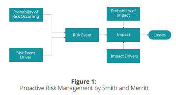 AI for Patient Safety Reporting and Analysis