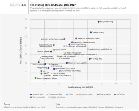 TheEvolvingLandscapeofSkillsNeededintheAIEra