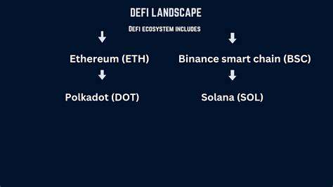 Blockchain for Decentralized Finance (DeFi)