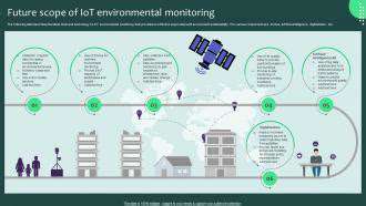 IoT in Environmental Monitoring: Pollution Sensing