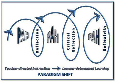 TheParadigmShift:LearningBeyondtheClassroom