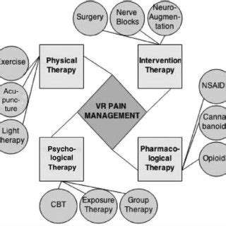 VR for Therapy and Rehabilitation: New Approaches to Healing