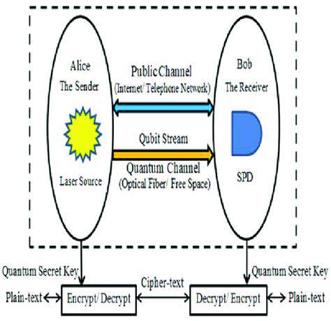 Quantum Cryptography: Protecting Against Eavesdropping