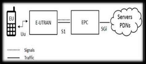 5G Network Architecture Explained
