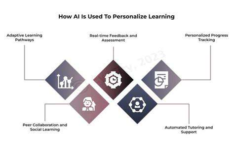 AIToolsforPersonalizedLearningPaths