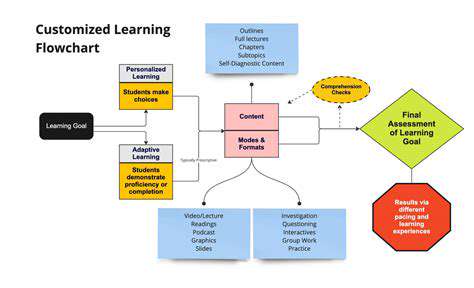 PersonalizedLearningPathwaysforEnhancedResults