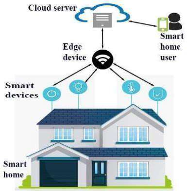Edge Computing in Smart Homes: Local Intelligence